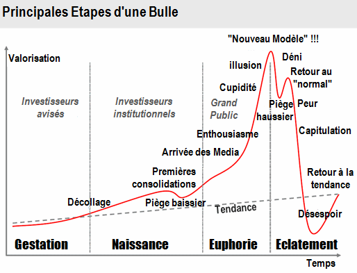 etapes-bulle.gif, avr. 2013