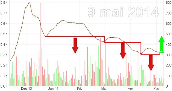 inflexion.jpg, mai 2014