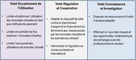 recommandations_de_tracfin.jpg, juil. 2014