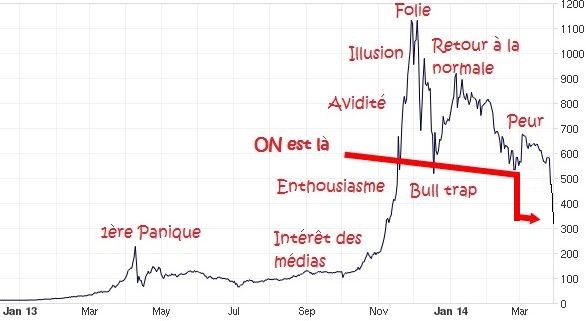 theorie_de_la_bulle4.jpg, mar. 2014