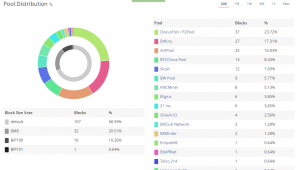 BlockTrail-BIP-Graph
