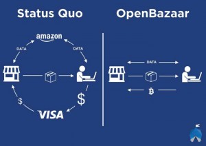 openbazaar_payment