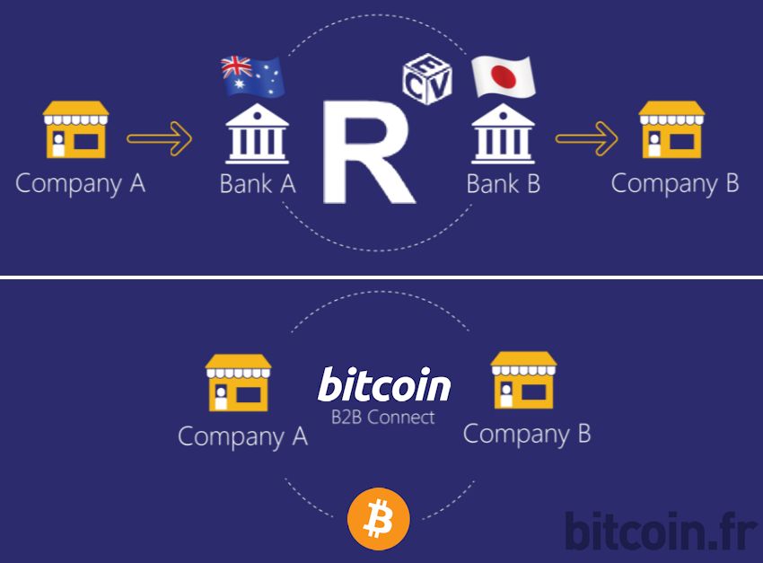 bitcoin-vs-r3cev