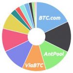 L’attaque à 51% et le pouvoir limité de Bitmain