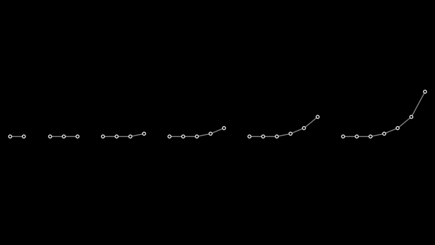 compounding