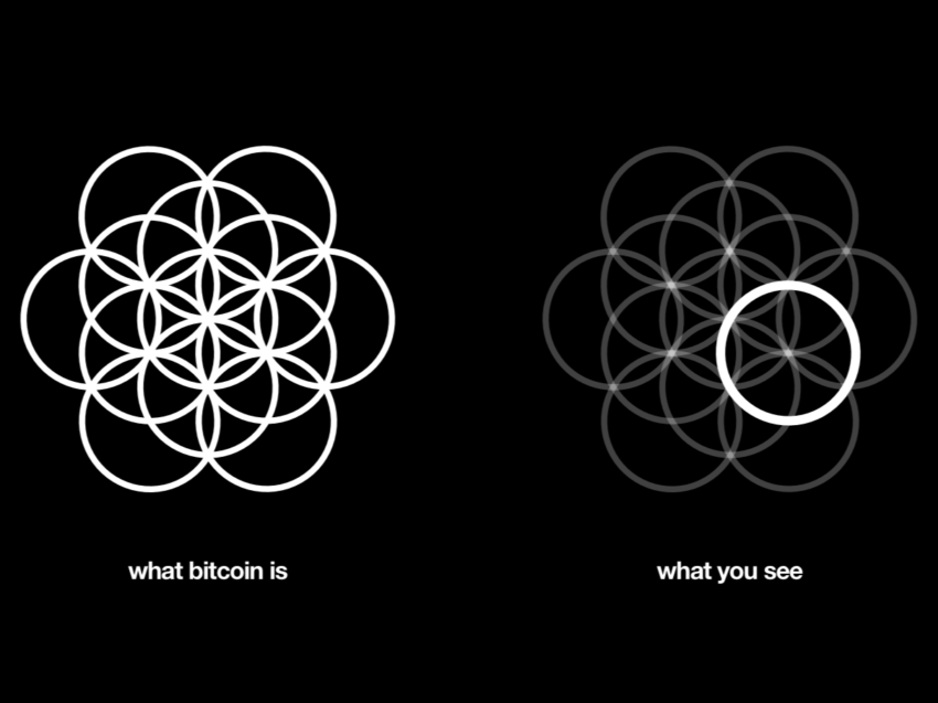 what_bitcoin_is