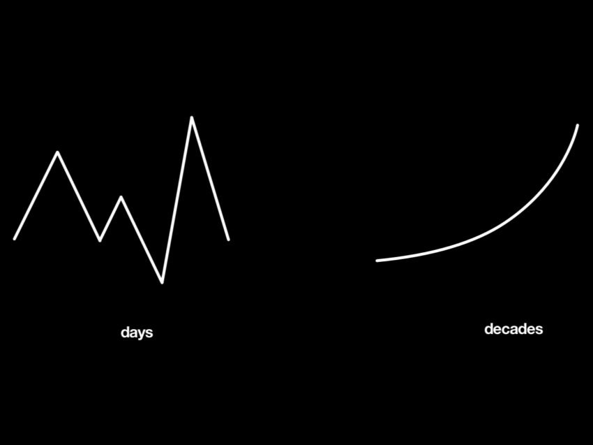 days_vs_decade