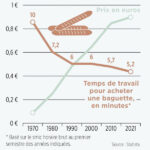 Monnaie et utilité