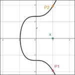 Comment les adresses Bitcoin sont-elles générées ?