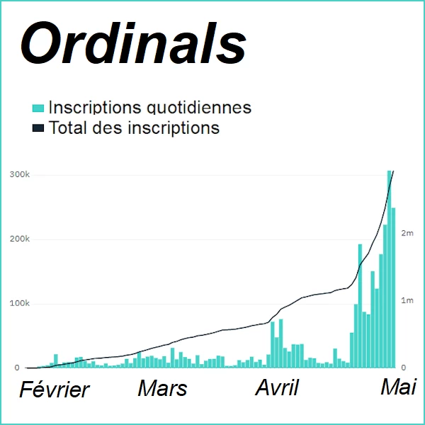 Ordinals