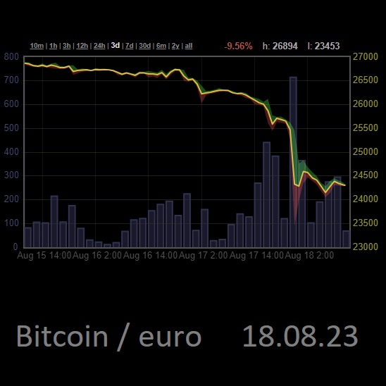 bitcoin euro