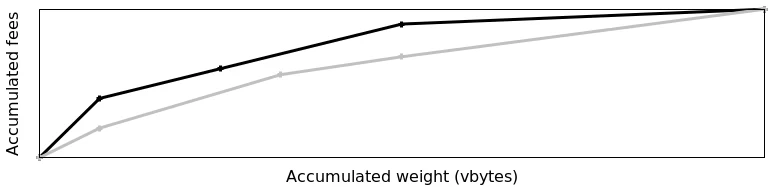 fragments comparables