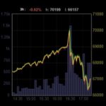 Un nouveau sommet pour le bitcoin