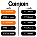Comprendre les transactions coinjoin